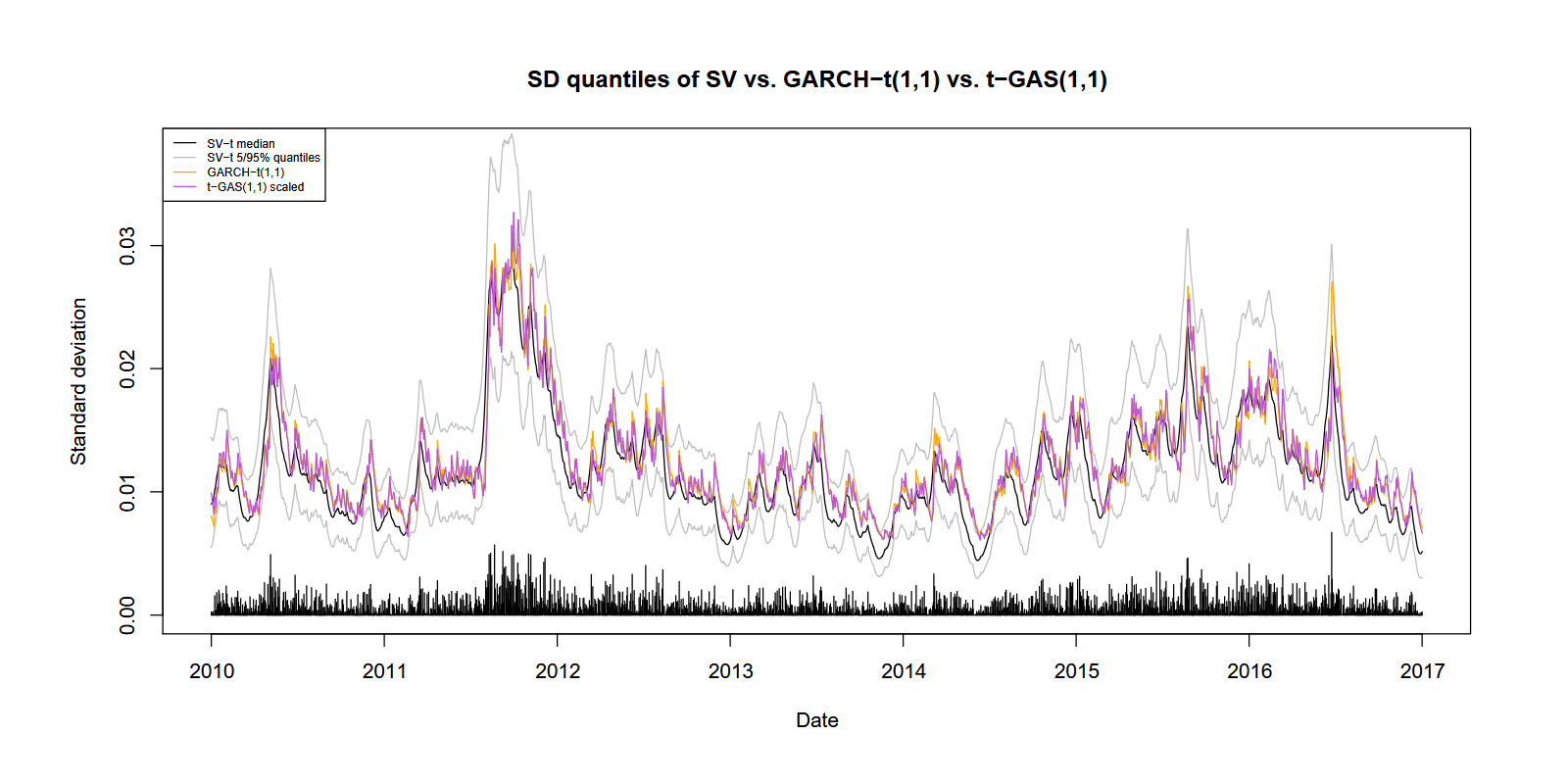 Volatility